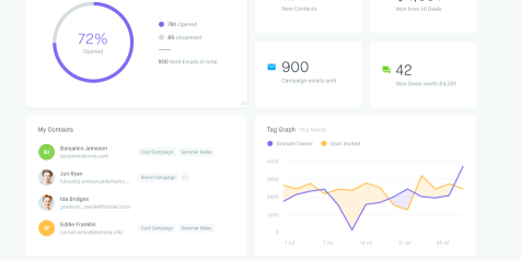 大数据分析，自动发送报表，图客机器人基于云平台对盘点数据进行大数据分析、汇总，可提供丢失图书报表、错架图书报表、标签绑定失效图书报表等信息，并且能够通过邮件自动发送给图书管理员。